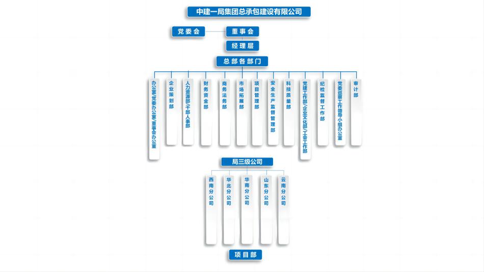 2024总承包公司组织架构图.jpg